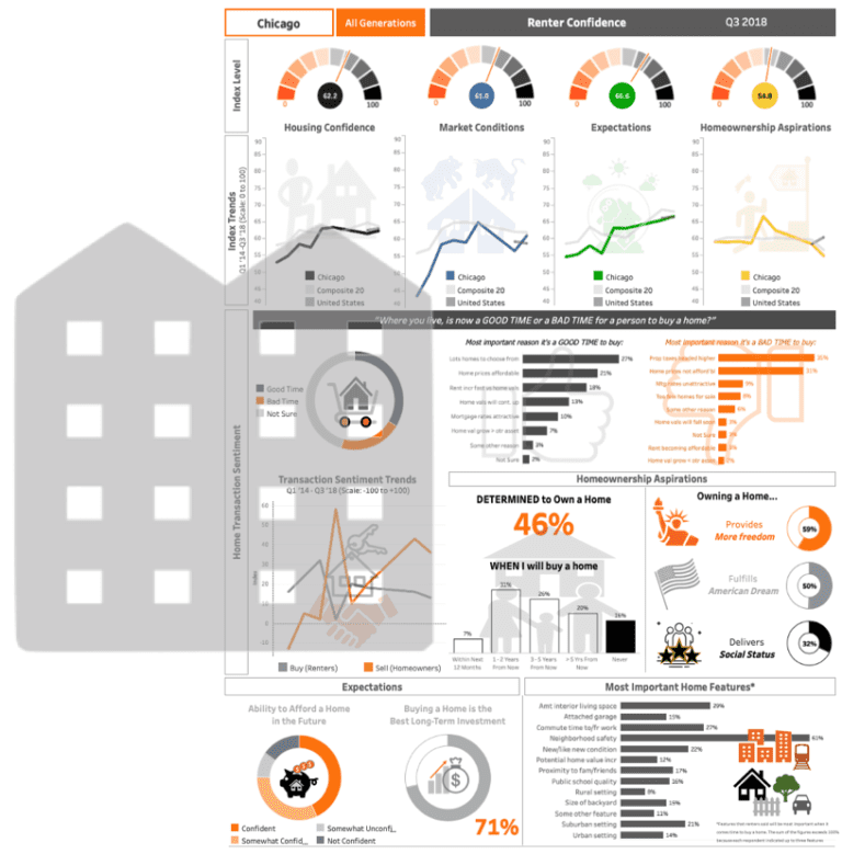 Indices | Monitoring US Real Estate Markets Pulsenomics
